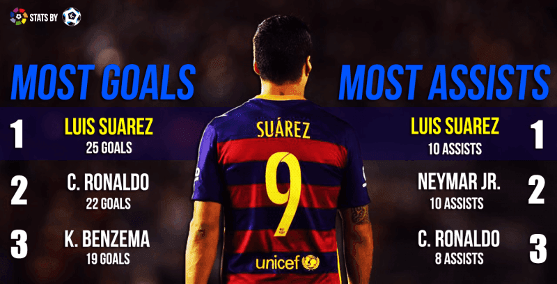 Luis Suarez